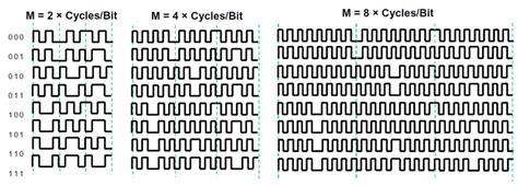 dense reader mode rfid|impinj rf reader modes.